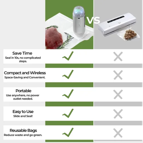 Vista 7 de 20 bolsas reutilizables de sellado al vacío para alimentos, compatibles con la mayoría de selladores al vacío de mano, sin BPA, bolsas Sous Vide