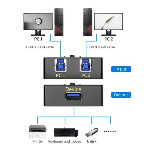 Vista 6 de eKL Selector de interruptor USB 3.0, 2 ordenadores que comparten 1 USB periférico mouse teclado impresora escáner con 2 cables USB A a B