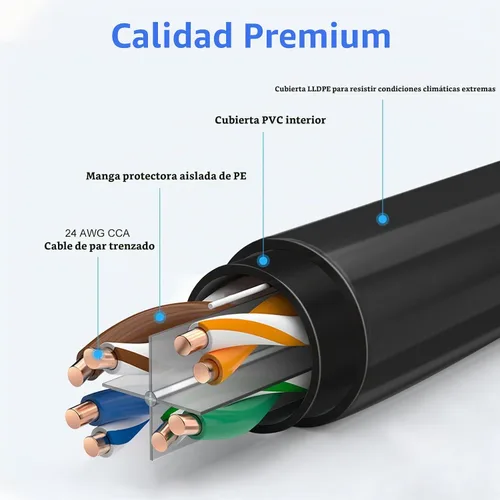 Vista 3 de Cable Ethernet Cat6 para exteriores de 20 pies, enterrado, enterramiento directo resistente, cable de conexión CCA de 24 AWG, PoE, UTP, impermeable