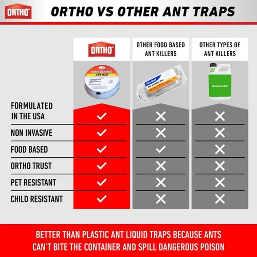 Vista 4 de Trampas para Hormigas en Interior por Ortho Home Defense 4 piezas - Trampa de Hormigas Metálica y Adhesiva para Interior y Exterior - Trampa