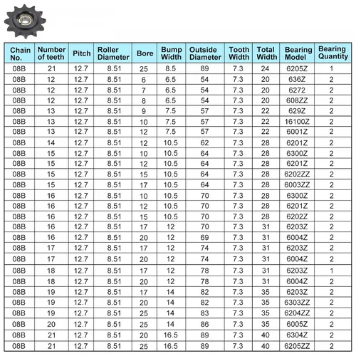 Vista 4 de uxcell Piñón tensor de cadena, diámetro de 0.669 in, paso de 1/2 pulgada, tensor de 15 dientes, acabado de óxido negro, acero al carbono C45