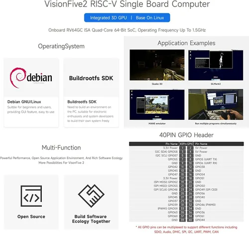 Vista 7 de VisionFive2 RISC-V AI Computadora de placa única basada en JH7110 SoC Quad-core 64bit Procesador 3D GPU a bordo LPDDR4 8GB RAM WiFi y HDMI