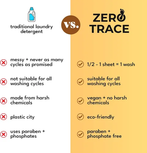 Vista 7 de Zero Trace Hojas de detergente para ropa totalmente natural, ecológicas, jabón de lavandería, detergente para ropa activa de viaje