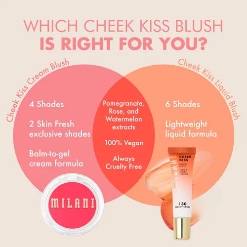 Vista 7 de Milani Maquillaje Rubor – Rubor en crema Cheek Kiss para mejillas, color cremosa a gel y tinte labial, color natural brillante, hidratante