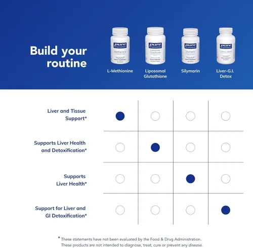 Vista 6 de Pure Encapsulations L-metionina Suplemento de glutatión y aminoácidos para articulaciones, apoyo al hígado y páncreas, antioxidantes y sistema