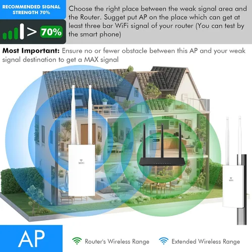 Vista 15 de AC1200 Extensor WiFi para exteriores, punto de acceso al aire libre