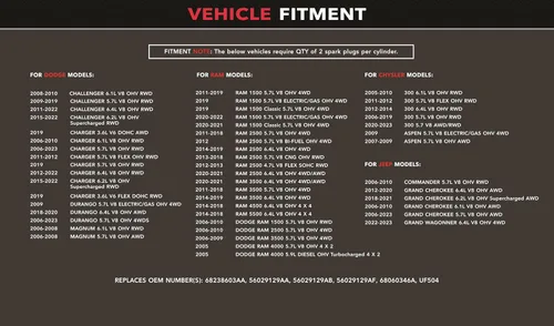 Vista 3 de AIP Electronics Dragon Fire Performance - Juego de 8 bujías de iridio compatibles con Dodge Chrysler Ram Jeep 2008-2021, 2.0L, 2.4L, 4.7L, 5.7L, I4