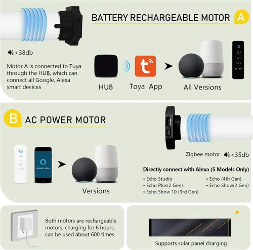 Vista 3 de MING CHEN Persianas motorizadas con control remoto, motor recargable integrado, persianas eléctricas automáticas de cebra compatibles con Alexa