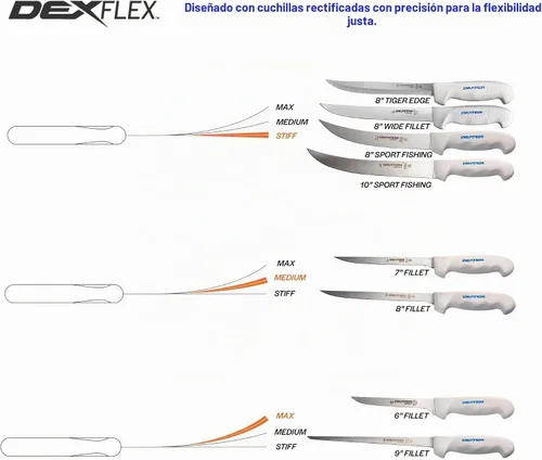Vista 3 de Cuchillos de filete SOFGRIP Dexter Outdoors