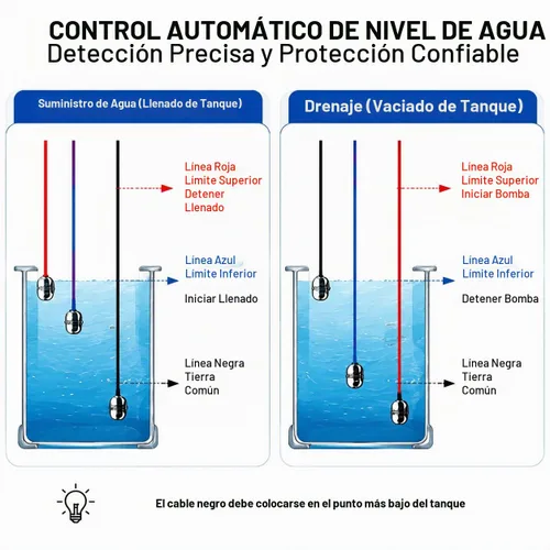 Vista 8 de Válvula de flotador solenoide de latón AC110V, control automático