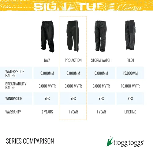 Vista 4 de FROGG TOGGS Men's Classic Pro Action Waterproof Breathable Rain Pant