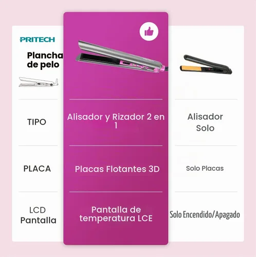 Vista 5 de PRITECH Plancha de pelo de cerámica (TA-2340), 1 pulgada, alisador de pelo