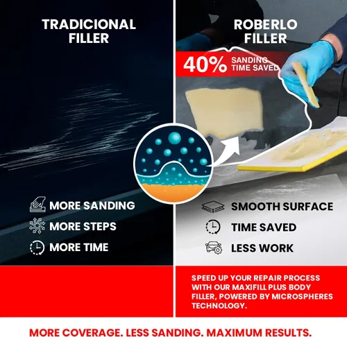 Vista 5 de Roberlo Maxifill Plus Premium - Relleno ligero de carrocería de 3 litros + endurecedor - Fácil de lijar, alta capacidad de dispersión