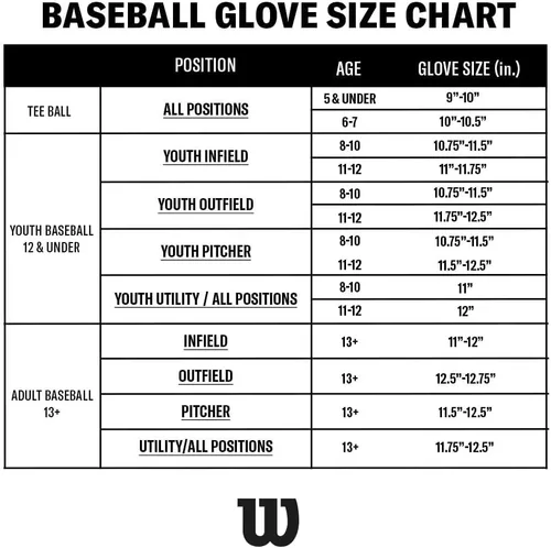 Vista 5 de Wilson A1000 Adult + Youth Baseball Glove + Mitt Sizes 11" - 12.5" Right + Left Hand Throw Multiple Styles