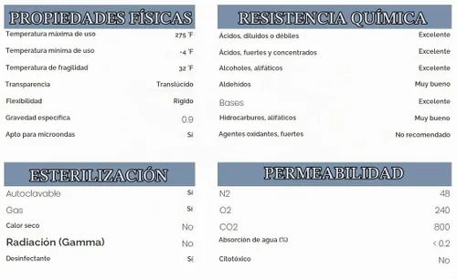 Vista 2 de Cilindro graduado de 250 ml – Polipropileno premium, base hexagonal – clase B, graduación de 2 ml - autoclavable