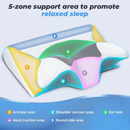 Vista 2 de SAHEYER Almohada cervical para el cuello, almohada ergonómica de espuma viscoelástica para el alivio del dolor de cuello y para evitar ronquidos