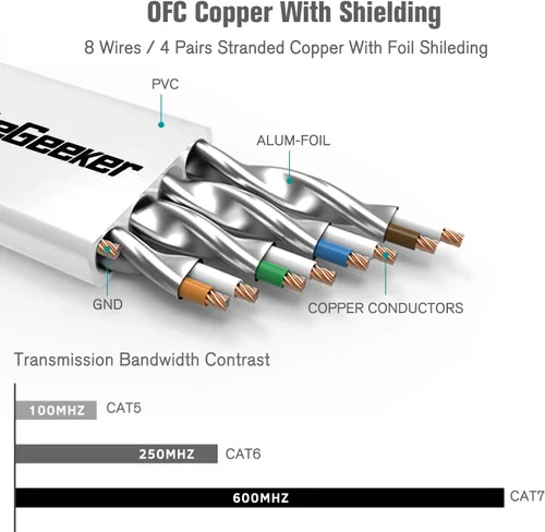 Vista 3 de Cable blindado Cat 7 para conexión de Ethernet (cable de la más alta velocidad), plano, tiene un conector RJ45 a prueba de enganche, para módem