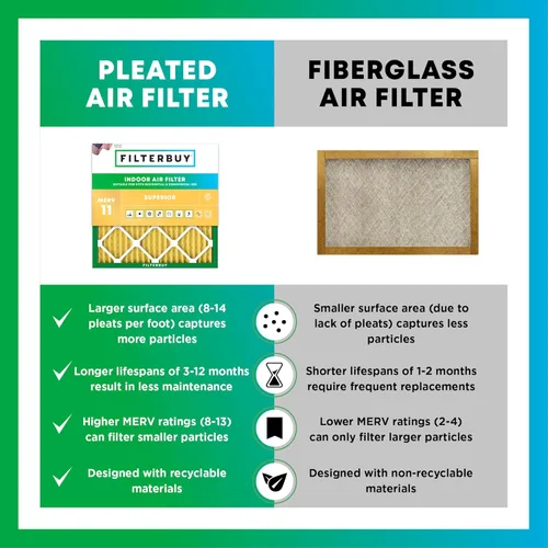 Vista 6 de Filterbuy Filtro de aire MERV 11 de 14 x 27 x 1 pulgadas, defensa contra alérgenos, 1 unidad, plisados, HVAC para calderas de CA