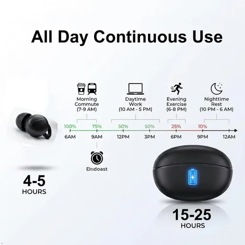 Vista 9 de Auriculares Bluetooth de perfil bajo con micrófono para dormir, trabajo, deportes, auriculares inalámbricos, graves estéreo, ruido blanco para Skin