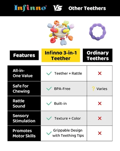 Vista 6 de Infinno Montessori Silicone Teething Toys with Rattle, Babies 0-12 Months