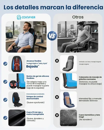 Vista 2 de COMFIER - Masajeador de espalda Shiatsu con calor, almohadilla masajeadora de tejido profundo, almohadilla para silla de masaje para espalda Negro