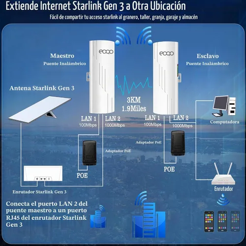 Vista 4 de 5.8GHz Puente inalámbrico al aire libre acceso punto a punto PTP/PTMP Plug & Play CPE Network 300Mbps 1.2ML Extensor WiFi de largo alcance
