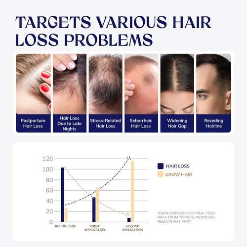 Vista 2 de Suero para el crecimiento del cabello, agua de arroz, biotina y cafeína, spray para el crecimiento del cabello para hombres y mujeres, aceites