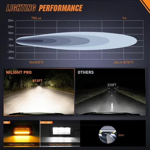 Vista 5 de Nilight Barra de luz LED con DRL ámbar 2 PCS 15 W 5.3 pulgadas fila única 1680 LM anti-reflejo punto todoterreno luces de conducción delgadas IP68