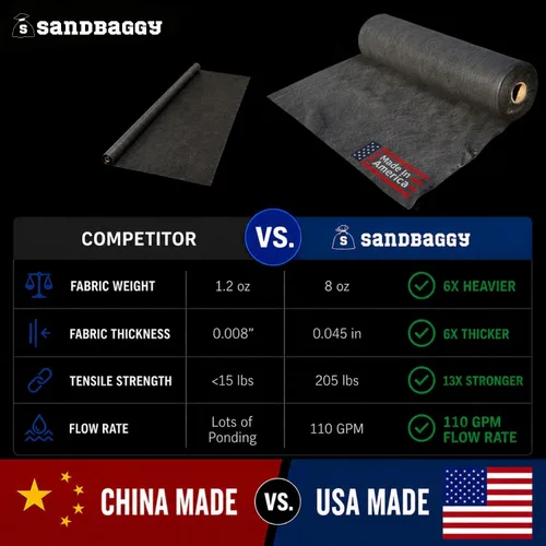 Vista 5 de Sandbaggy Tela geotextil no tejida de 8 onzas para paisaje, fabricada en Estados Unidos, tela de grado industrial con protección UV de 50 años