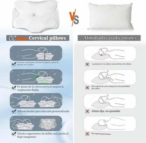 Vista 5 de CCidea Almohadas cervicales para el cuello para dormir y aliviar el dolor, almohada ergonómica de espuma viscoelástica de contorno para dormir