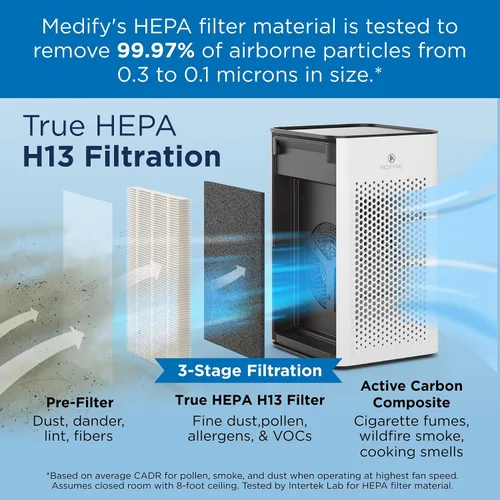 Vista 4 de Medify MA-25 Purificador de aire con filtro HEPA H13 True HEPA Cobertura de 825 pies cuadrados en 1 hora para alérgenos, humo, incendios