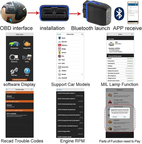 Vista 2 de Escáner OBD2 Bluetooth 4.0 para Auto, Lector de Códigos para iPhone iOS Android Windows, Adaptador Auto OBD2 OBDII, Herramienta de Diagnóstico