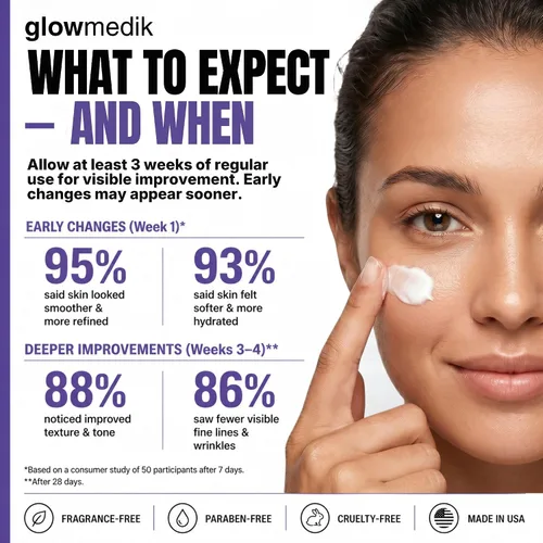 Vista 7 de Glowmedik Crema de retinol para la cara, hidratante antienvejecimiento para piel envejecida y arrugas profundas, fórmula antiarrugas con colágeno
