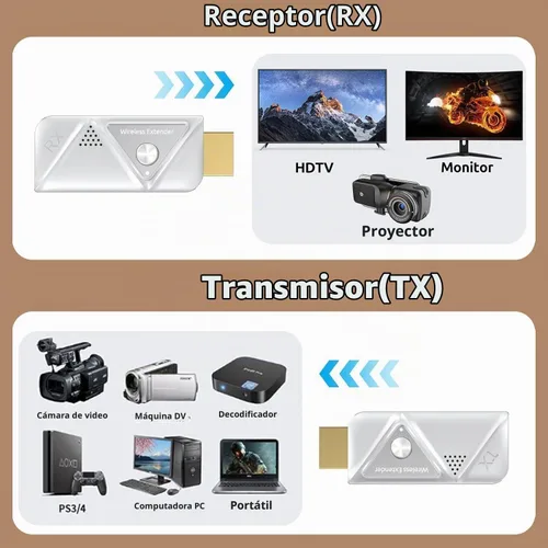 Vista 7 de Transmisor HDMI inalámbrico y 2 receptores, 4K decodifica salida 1080P