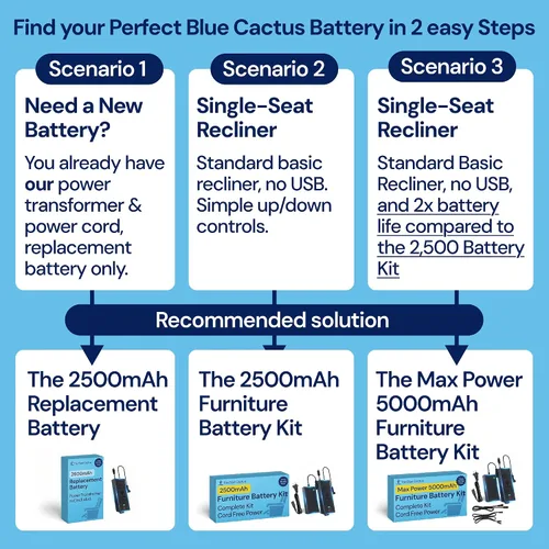 Vista 5 de Paquete de baterías Blue Cactus 5000mAh para muebles reclinables simples For Simple Recliners Without Extra Features - Not For Sofas & Loveseats