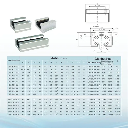 Vista 7 de Rieles lineales 2 unidades SBR12-11.811 in y 4 unidades SBR12UU Bloques de rodamientos lineales y rieles para enrutadores CNC de bricolaje Máquina