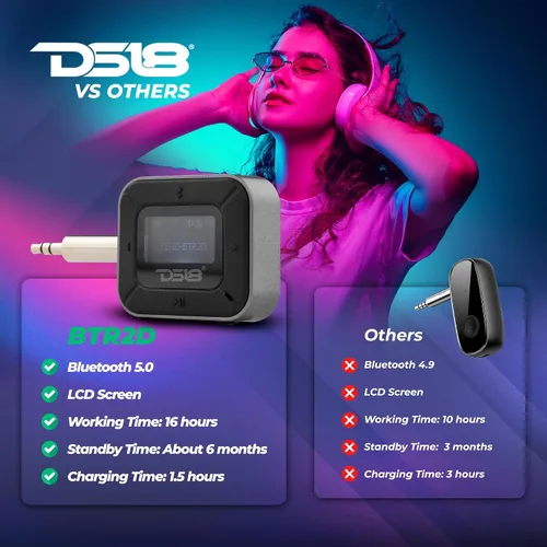 Vista 2 de DS18 BTR2D - Receptor transmisor inalámbrico Bluetooth 5.0 2 en 1 para automóvil, hogar, TV, PC, auriculares, dispositivos duales simultáneamente