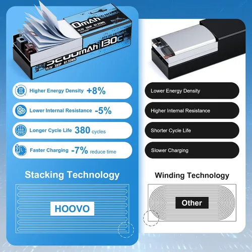 Vista 3 de HOOVO Batería Lipo 3S, 5200mAh 130C 11.1V Lipo batería rígida con enchufe TR, batería RC para coche RC, barco RC, camión RC, modelo de carreras RC
