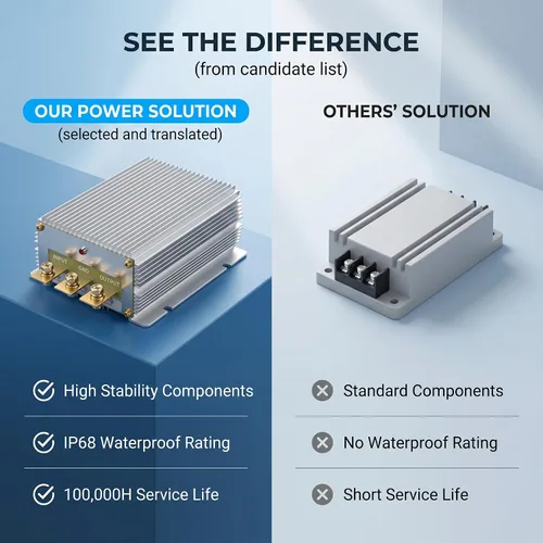 Vista 8 de Convertidor de fuente de alimentación de CC CC, 24 V a 12 V 60 A 720 W módulo regulador de voltaje reductor con carcasa de aluminio fundido a