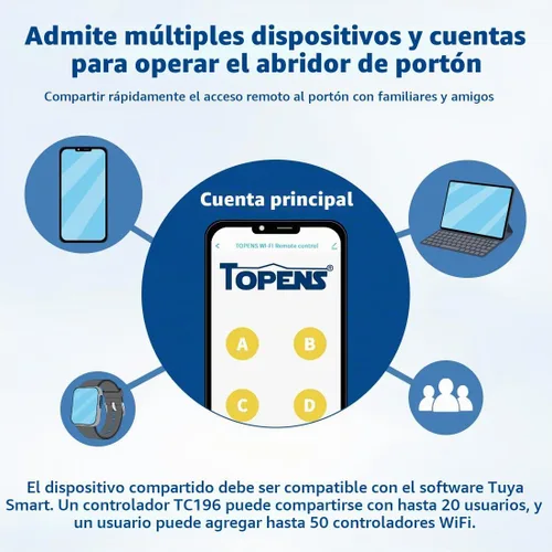 Vista 4 de TOPENS TC196 Tuya Control remoto WiFi para abridor automático de puerta batiente y corrediza, abridor de puerta de garaje con aplicación iOS