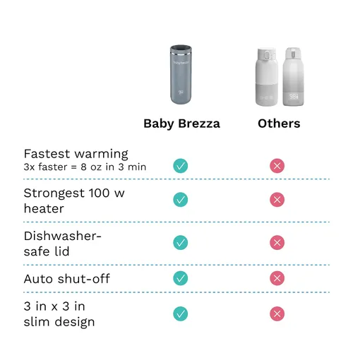 Vista 7 de Baby Brezza Calentador portátil – Calentamiento de biberones 3 veces más rápido – Leche materna de viaje y calentador de fórmula – Seguro