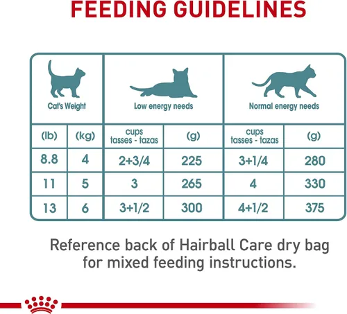 Vista 7 de Royal Canin Feline Care Nutrition Hairball Care - Alimento para gatos en salsa, 3 onzas (paquete de 6)