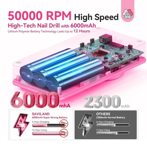 Vista 3 de SAVILAND Taladro Eléctrico para Uñas 50000 RPM: Lima Eléctrica Inalámbrica para Uñas Vida de Batería de 10 H Kit de Taladro Recargable para Uñas