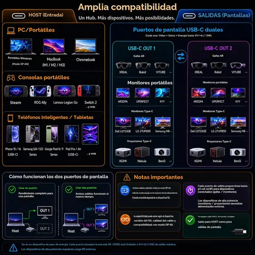 Vista 5 de Guermok Hub de pantalla USB-C dual 4 en 1, salida de video 4K a 60Hz Plateado