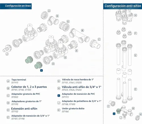 Vista 2 de Orbit 57191 Adaptador de transición del colector de válvula de rociador de 1" o 3/4" para tubería de PVC (2)