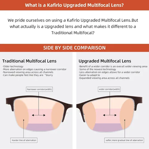 Vista 3 de Paquete de 3 lentes de lectura progresivos para mujer, con estilo de medio marco de metal, antirrayos UV, fatiga ocular/deslumbramiento