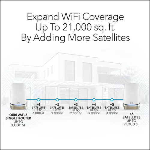 Vista 2 de NETGEAR Orbi Quad-Band WiFi 6E Mesh Satélite adicional (RBSE960) - Funciona con Orbi RBRE960, RBKE962, RBKE963, características de seguridad, añade