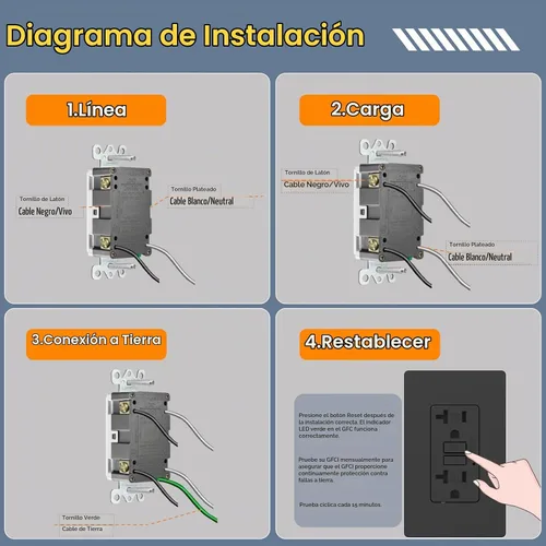 Vista 5 de BSEED - Salida GFCI de 20 amperios, enchufe eléctrico GFI de autoprueba con indicador LED, receptáculo GFCI resistente a la intemperie y Negro