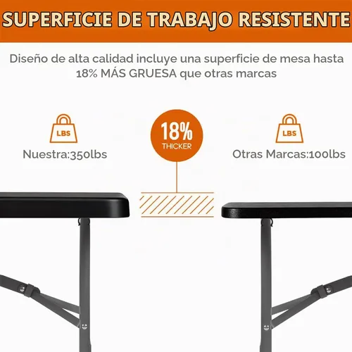 Vista 4 de Fenbeli Mesa plegable de 5 pies, parte superior de polietileno de alta Negro