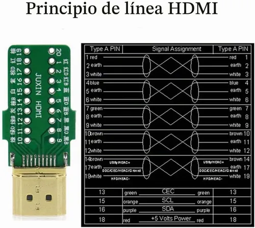 Vista 4 de Conector rápido macho sin soldadura HDMI, terminal de puerto, placa de conector de ruptura sin soldadura con accesorios de estuche